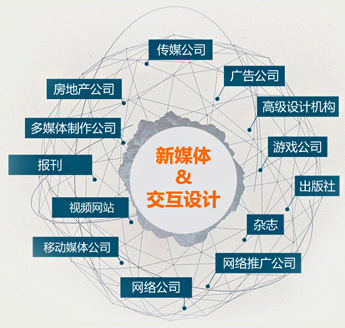 數媒藝術交互與無人機應用工程師 網絡媒體設計制作的新融合